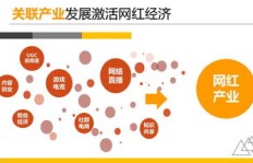 退休后如何开启副业，打造独特美图新篇章？