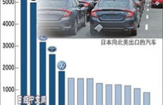 如何在福州利用车辆实现盈利？