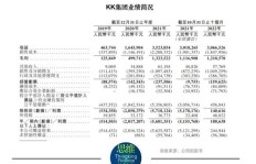 国航商委的盈利情况如何？是否真的收入丰厚？