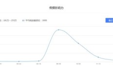 哪个领域的工作室最能盈利？选择对了才能赚大钱！
