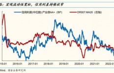 北京迭家盈利情况如何？是否值得投资？