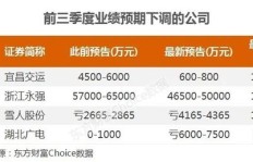 单多多如何有效助力商家提升业绩？
