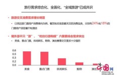 国庆黄金周如何巧用策略提升销售业绩？