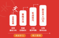 宅在家如何开启副业之路？寻找适合你的赚钱方法