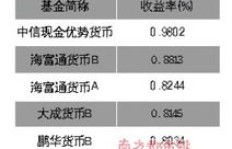 没有货币的情况下，如何实现盈利？探索无货币赚钱之道
