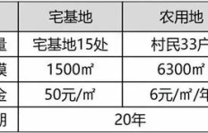 农村养殖项目中，哪一种最具盈利潜力？