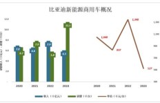 在汽车行业投资哪些产品能带来丰厚收益？