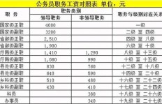 钢筋工薪资标准是多少？一吨钢筋工工资如何计算？