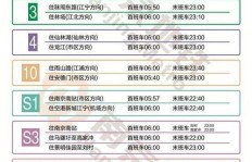 南京地铁员工薪资水平如何？待遇好不好？