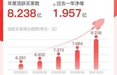 如何在拼多多上通过发帖子实现盈利？