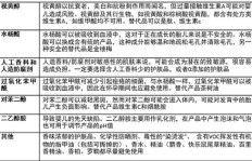 孕期如何选择合适的兼职工作来增加收入？