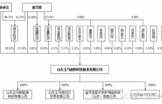五一期间在工地上卖什么商品能快速盈利？