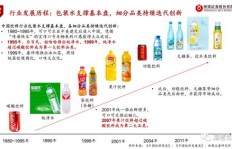 涂料行业真的能赚钱吗？揭开其盈利真相