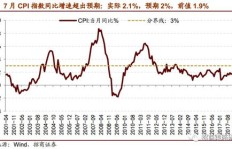 年中哪个行业盈利势头最猛？行业吸金王竟是它！