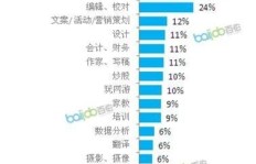 淘宝客真的能实现稳定盈利吗？如何入门及提升收益？