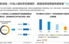 高消费人群是否具备更强的赚钱能力？