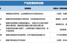 B端产品经理如何开拓副业？成功案例与策略解析