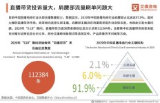 企业号带货盈利有哪些实用策略和方法？