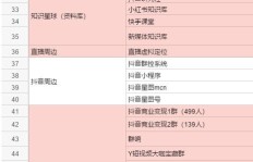 如何在抖音通过副业签名实现收入增长？