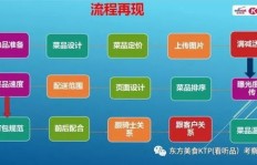 如何在福州开展副业实现额外收入？