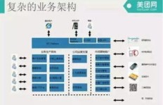 如何在美团点评上发布广告实现盈利？