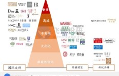 业务开展就一定能盈利吗？盈利逻辑大解析