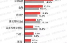 智联招聘的职场导师是如何实现盈利的？