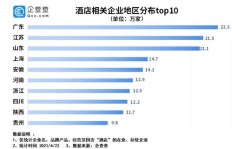 宾馆每晚仅百元，如何实现盈利模式？