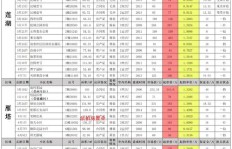 西安夜班兼职靠谱吗？工资真的能日结吗？