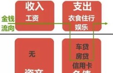 如何通过赚钱实现自由扩展？你的财务自由之路在这里！