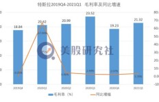 个人如何通过碳积分实现收益增长？