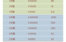 如何快速实现锦衣玉食的财富积累之道？