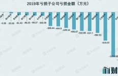 在德国投资开设酒店能否实现盈利？