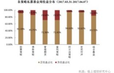 期货到期盈利却未平仓，收益落袋了吗？