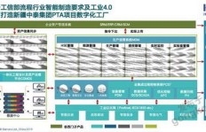 工程项目中哪些领域最具盈利潜力？如何选择高回报项目？