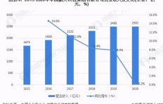 工业投资回报为何总是慢吞吞？背后的原因你知道吗？