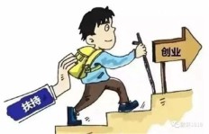 想要开展副业创业，哪些贷款方案可供选择？