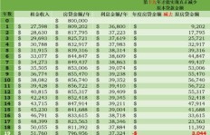 如何在网络上轻松赚取薪资，实现财务自由？
