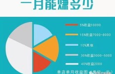 淘宝代购店如何盈利？赚钱模式大解析