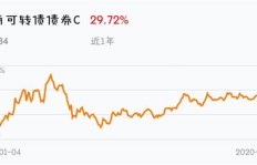 债券转股投资真的能盈利吗？知乎上的真实经验分享