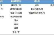 大品牌为何总能轻松盈利？背后有何秘诀？