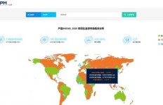 如何在当今市场找到真正赚钱的行业？