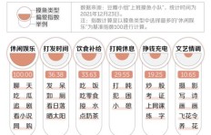 如何在工作中高效摸鱼还能为自己增加收入？
