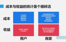 哪些药厂在市场上不盈利，背后原因何在？