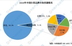 如何在激烈的市场竞争中迅速实现盈利最大化？