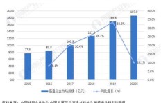 中国邮政跨界开咖啡厅，盈利前景如何？