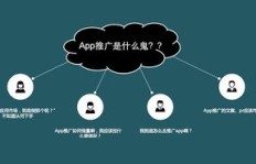 选择APP推广合作平台，团队收费标准如何界定？