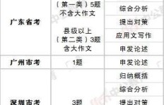 甘肃省省考都考哪些科目？与全国省考科目有何不同？