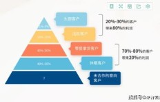 ERP系统如何助力拓展副业领域？探索多元化收益新途径