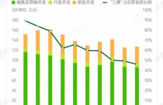 如何在快手不直播的情况下通过听歌实现盈利？